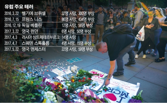 ▲영국 맨체스터 알버트 광장에서 23일(현지시간) 시민들이 테러 희생자들을 추모하고 있다. 출처 = AP연합뉴스