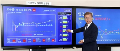 ▲문재인 대통령이 24일 오전 청와대 여민관 대통령 집무실에 설치한 일자리 상황판 모니터를 보며 일자리 현황을 직접 설명하고 있다. 연합뉴스