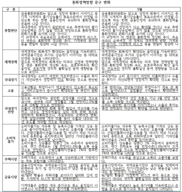 (한국은행)