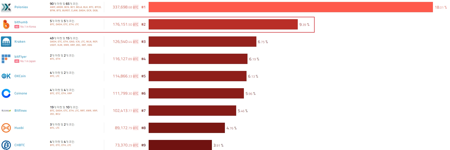 ▲코인힐스 홈페이지 캡처화면.(자료 = 빗썸 제공)