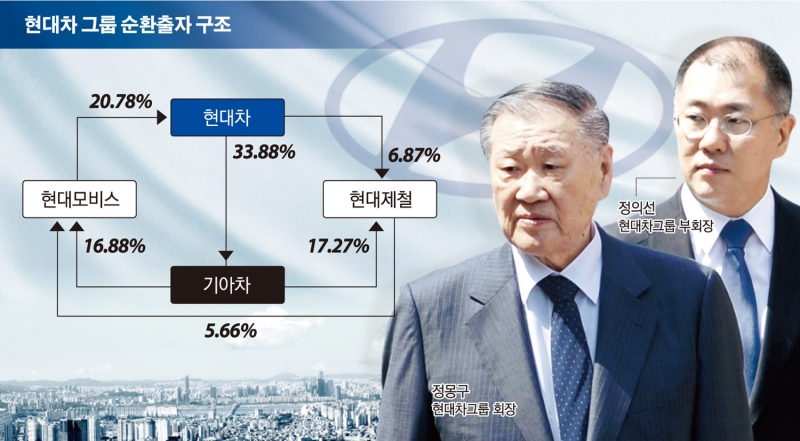 (그래픽=이투데이 )