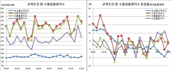 (한국은행)