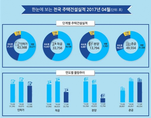 (자료=국토교통부)