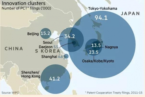▲동아시아 혁신 클러스터. 수치는 2011~2015년 국제 특허출원 수(단위 1000개). 출처 영국 파이낸셜타임스(FT) 