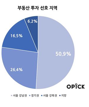 ▲부동산 투자 선호 지역(자료제공=오피스픽)