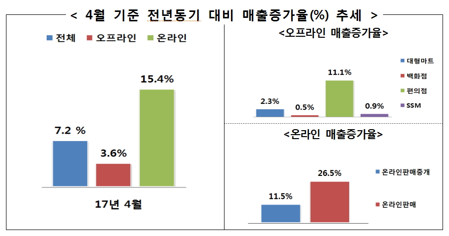 (표=산업통상자원부)