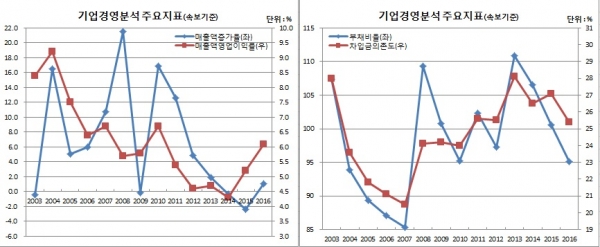 (한국은행)