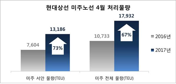 (사진= 현대상선)