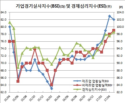 (한국은행)