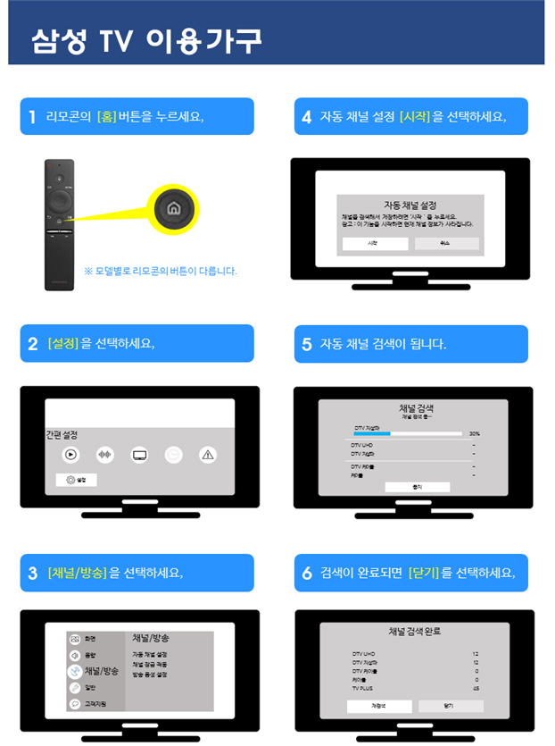 (출처=미래창조과학부 '지상파 UHD 방송 수신가이드')
