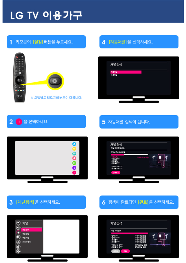 (출처=미래창조과학부 '지상파 UHD 방송 수신가이드')