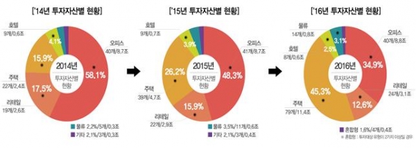 (자료=국토교통부)