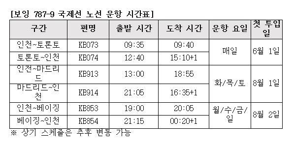 (사진= 대한항공)