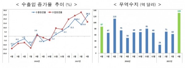 (표=산업통상자원부)