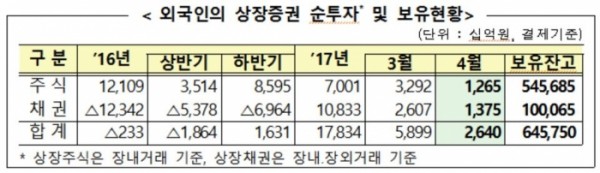 ▲자료 제공 = 금감원 