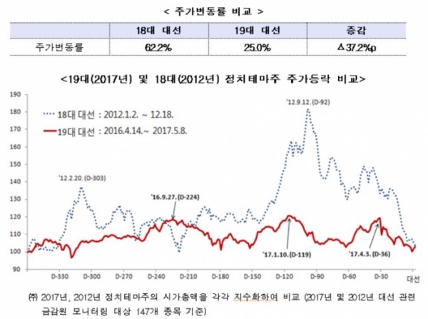 ▲자료 제공 = 금융위원회 