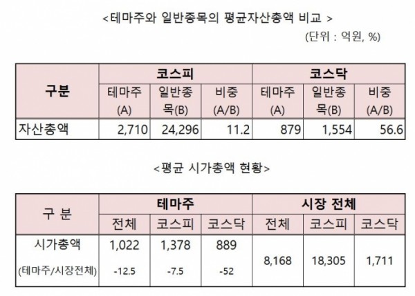 ▲자료 제공 = 한국거래소 