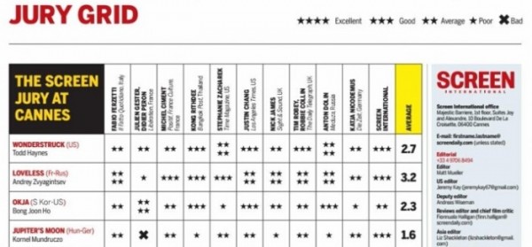 (사진=칸영화제 스크린데일리)