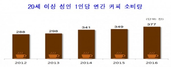 (농림축산식품부)