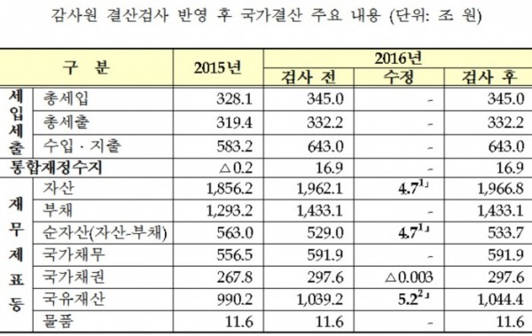 (기획재정부)