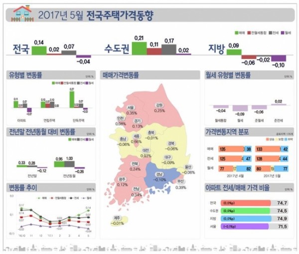 (자료=한국감정원)