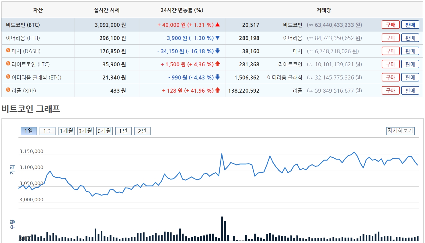 ▲가상화폐에 투자하기 위해서는 먼저 가상화폐거래소를 정해야 한다. 국내에는 빗썸, 코인원 등의 거래소 사이트가 존재한다.(사진=빗썸 홈페이지)