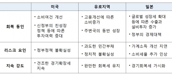 (한국은행)