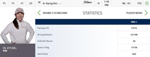 ▲김인경의 2라운드 기록