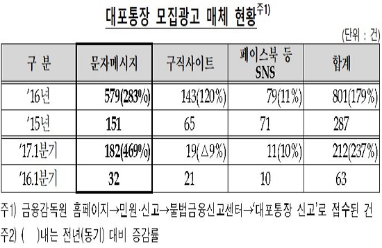 (자료제공=금융감독원)