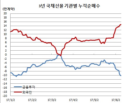 (이투데이 추정치)