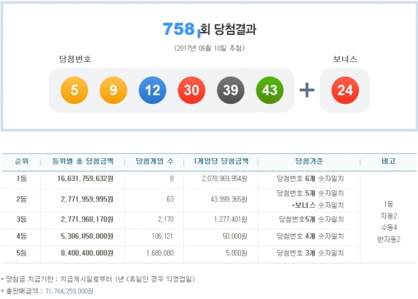 (출처=나눔로또 홈페이지)