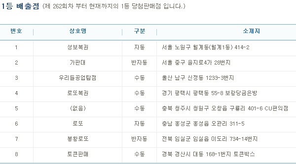 (출처=나눔로또 홈페이지)