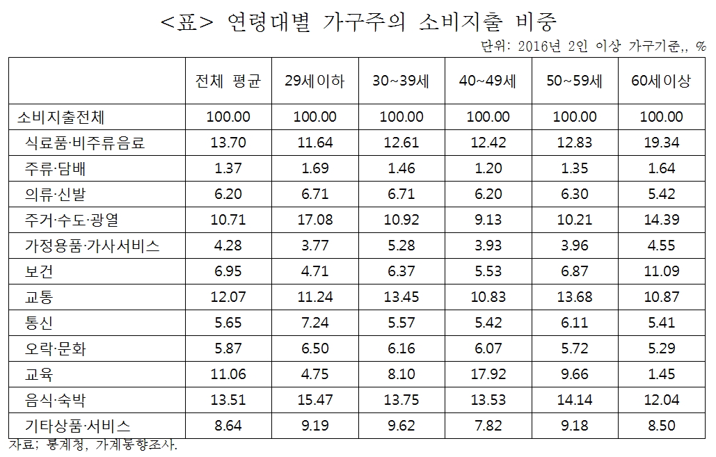 (표=산업연구원)