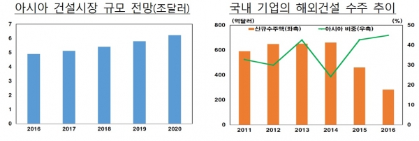 (한국은행)