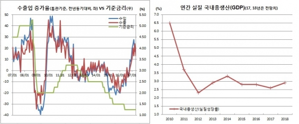 (한국은행, 산업통상자원부)