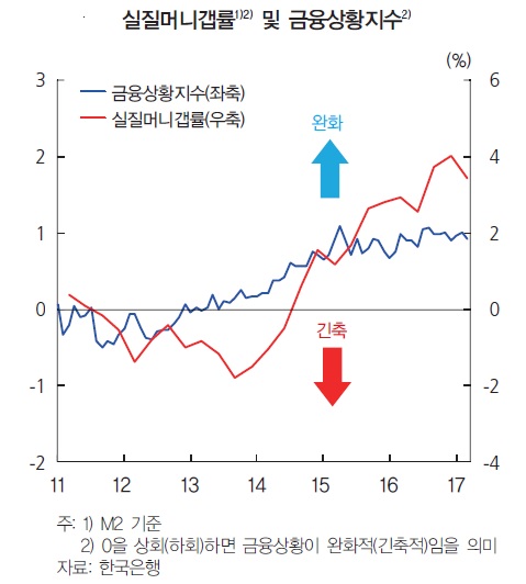 (한국은행)