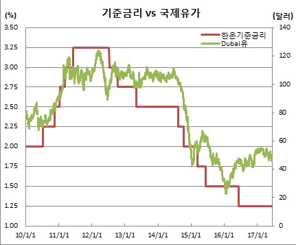 (한국은행, 체크)