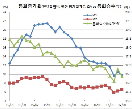 (한국은행)