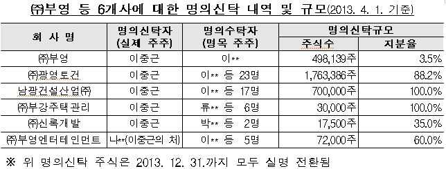 (자료제공=공정거래위원회)