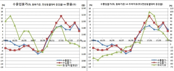 (한국은행)