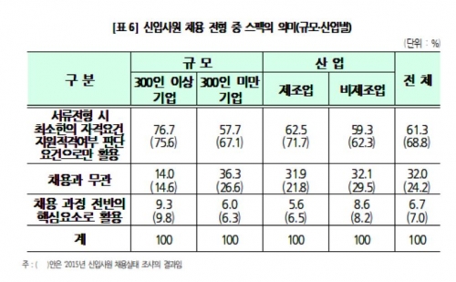 (자료제공=경총)