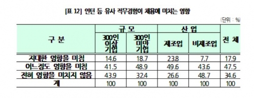 (자료제공=경총)