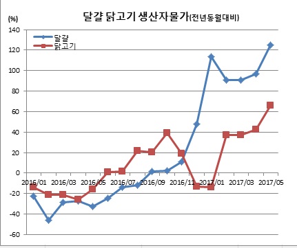 (한국은행)