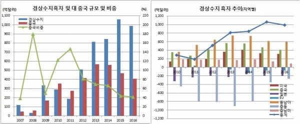 (한국은행)