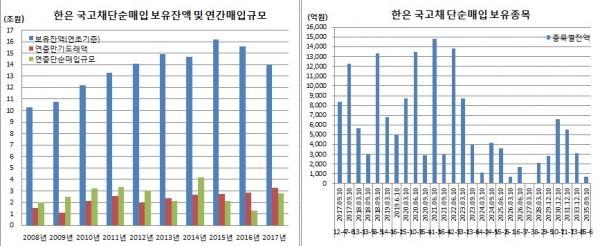 ▲6월21일 현재 기준 <출처> 한국은행, 이투데이 추정치