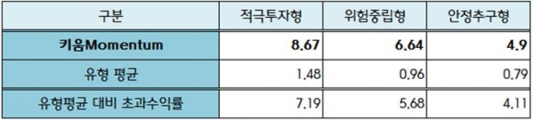 (자료제공=키움증권)