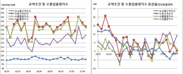 (한국은행)