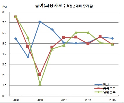 (한국은행)