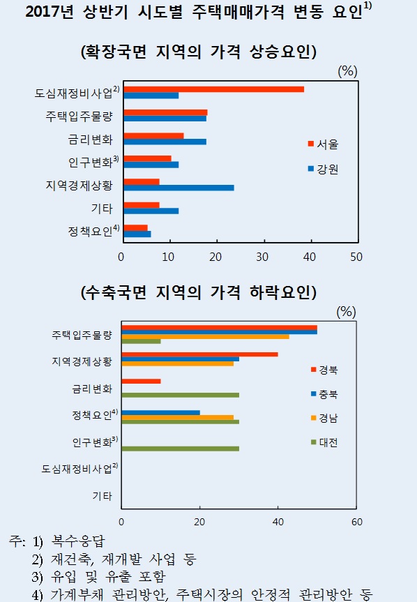 (한국은행)