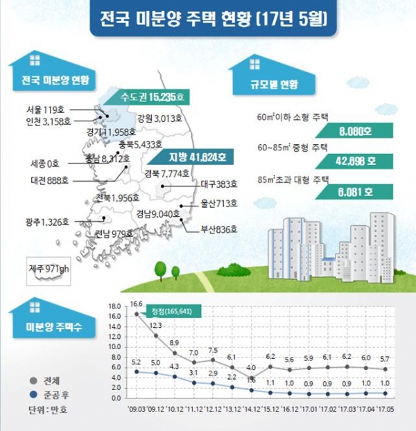 (자료=국토교통부)